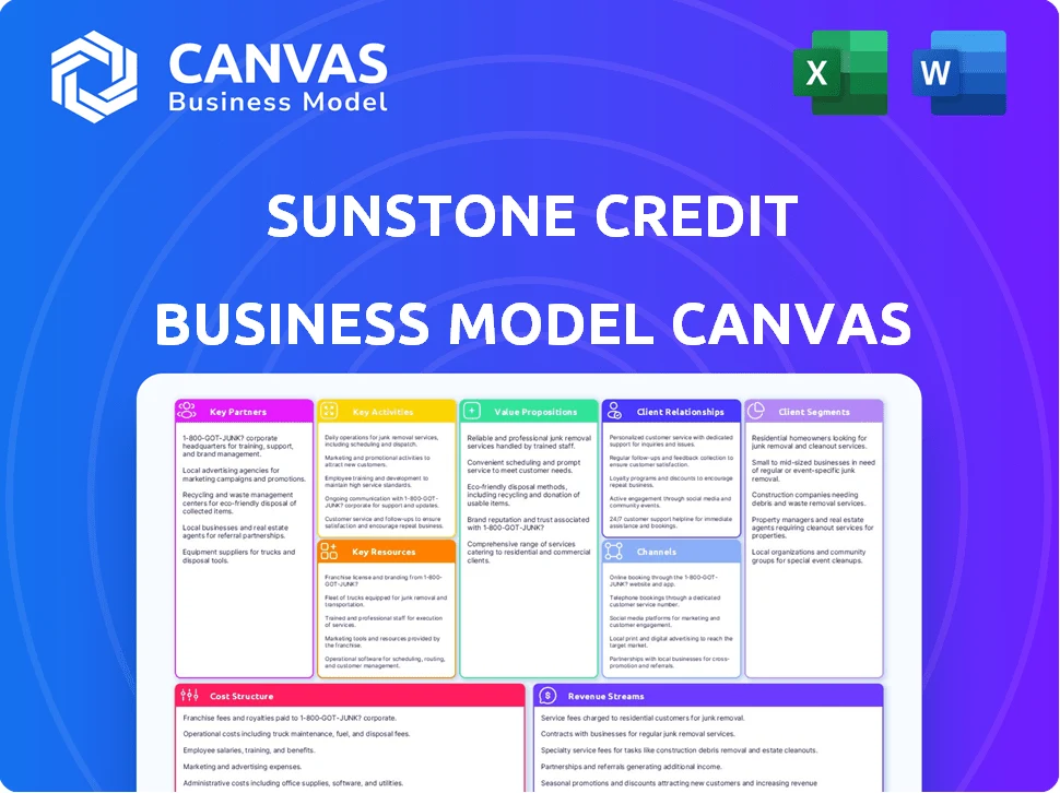 SUNSTONE CREDIT BUSINESS MODEL CANVAS TEMPLATE RESEARCH