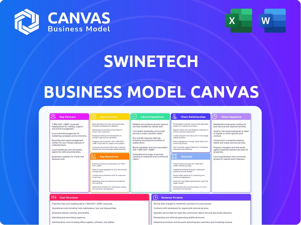 SWINETECH BUSINESS MODEL CANVAS TEMPLATE RESEARCH