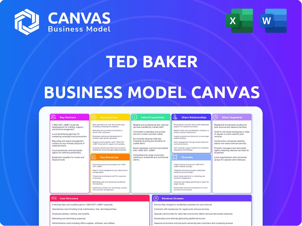 TED BAKER BUSINESS MODEL CANVAS TEMPLATE RESEARCH