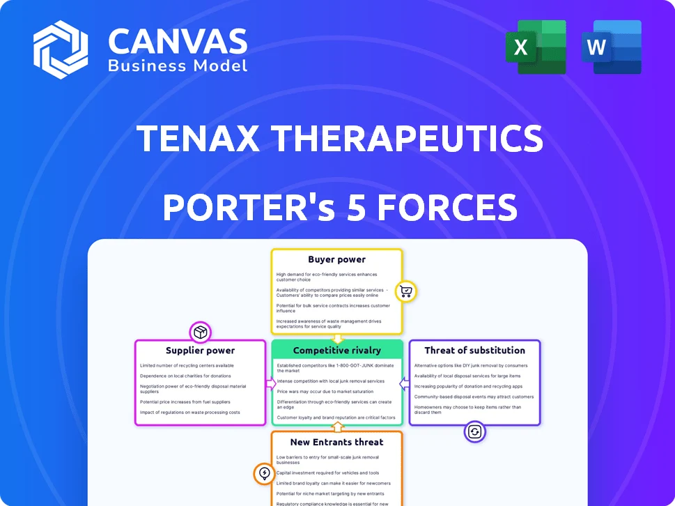 TENAX THERAPEUTICS PORTER'S FIVE FORCES TEMPLATE RESEARCH