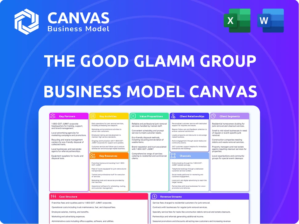 THE GOOD GLAMM GROUP BUSINESS MODEL CANVAS TEMPLATE RESEARCH