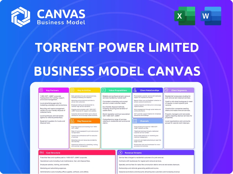 TORRENT POWER LIMITED BUSINESS MODEL CANVAS TEMPLATE RESEARCH