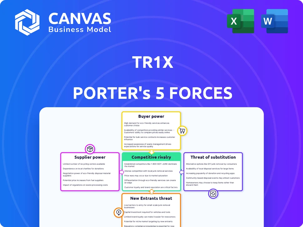 TR1X PORTER'S FIVE FORCES TEMPLATE RESEARCH