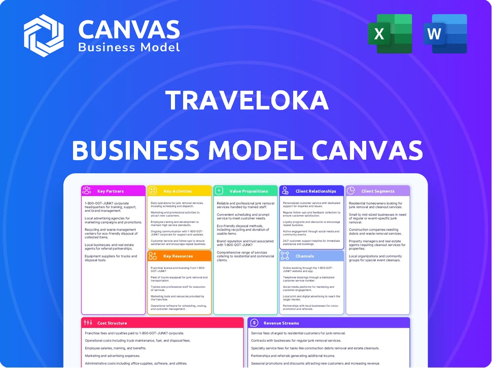 TRAVELOKA BUSINESS MODEL CANVAS TEMPLATE RESEARCH
