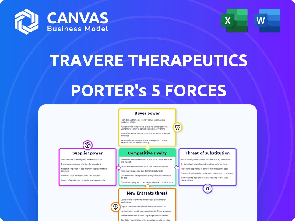 TRAVERE THERAPEUTICS PORTER'S FIVE FORCES TEMPLATE RESEARCH