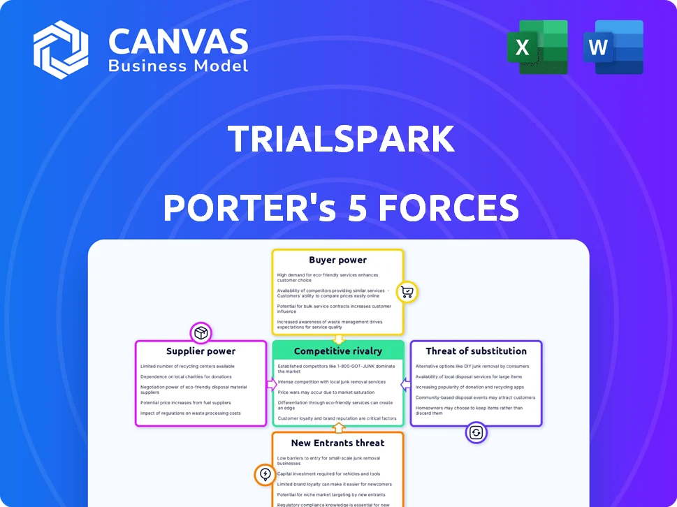TRIALSPARK PORTER'S FIVE FORCES TEMPLATE RESEARCH