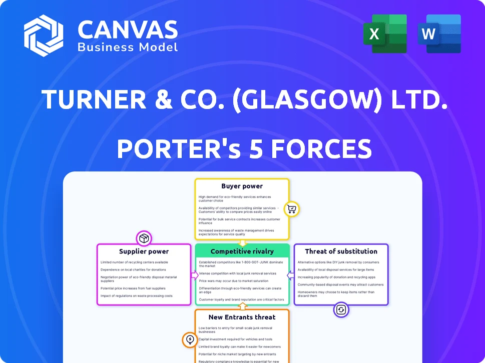 TURNER & CO. (GLASGOW) LTD. PORTER'S FIVE FORCES TEMPLATE RESEARCH