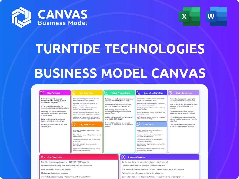 TURNTIDE TECHNOLOGIES BUSINESS MODEL CANVAS TEMPLATE RESEARCH