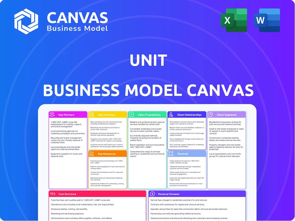 UNIT BUSINESS MODEL CANVAS TEMPLATE RESEARCH