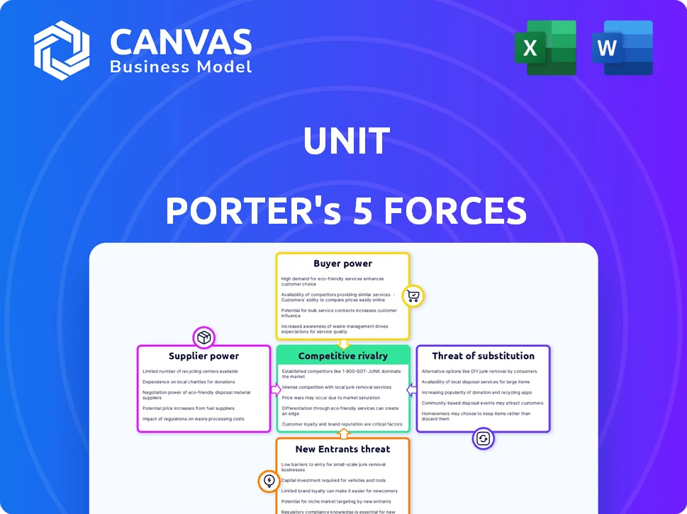 UNIT PORTER'S FIVE FORCES TEMPLATE RESEARCH