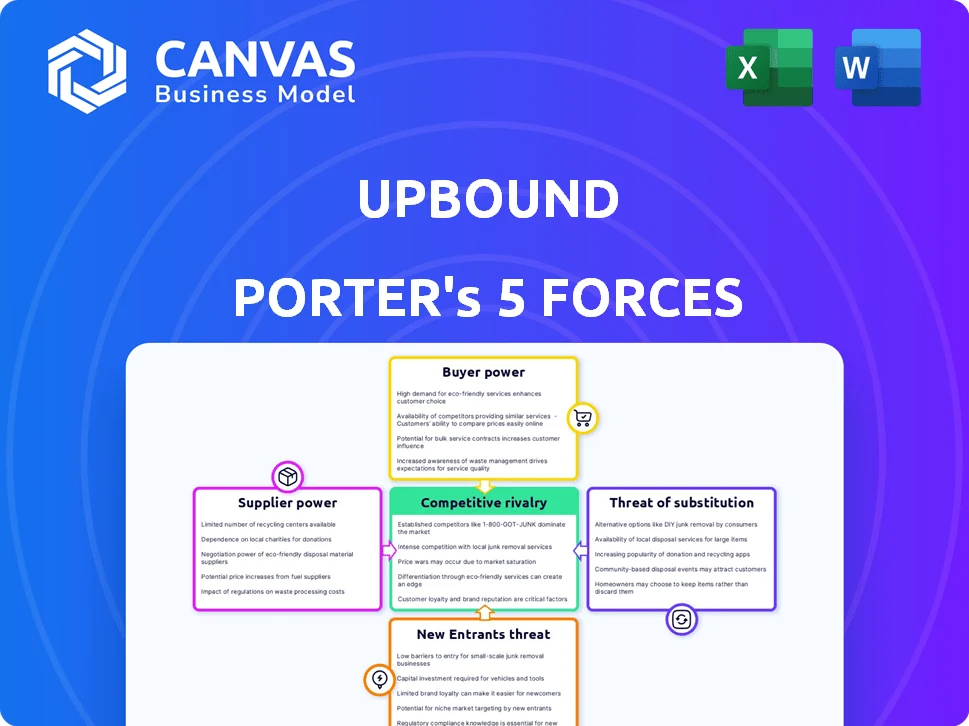 UPBOUND PORTER'S FIVE FORCES TEMPLATE RESEARCH