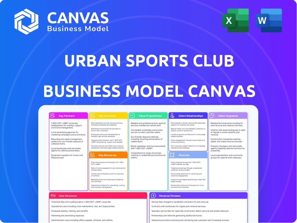 URBAN SPORTS CLUB BUSINESS MODEL CANVAS TEMPLATE RESEARCH