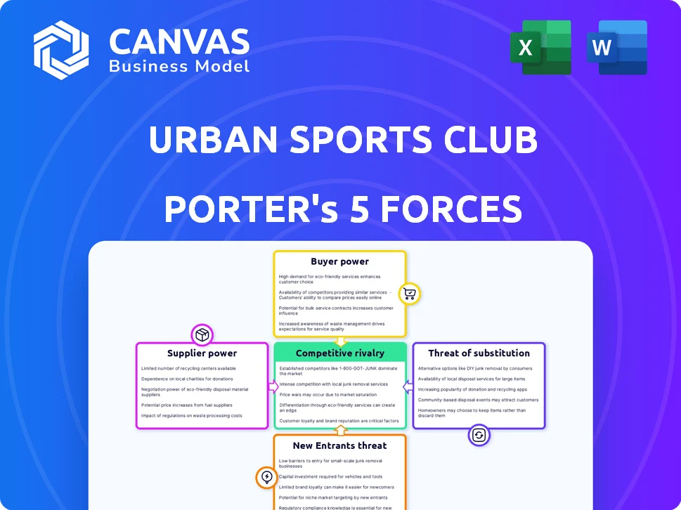 URBAN SPORTS CLUB PORTER'S FIVE FORCES TEMPLATE RESEARCH