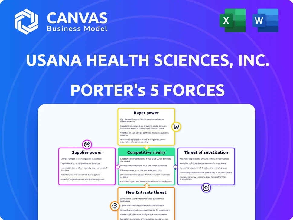 USANA HEALTH SCIENCES, INC. PORTER'S FIVE FORCES TEMPLATE RESEARCH