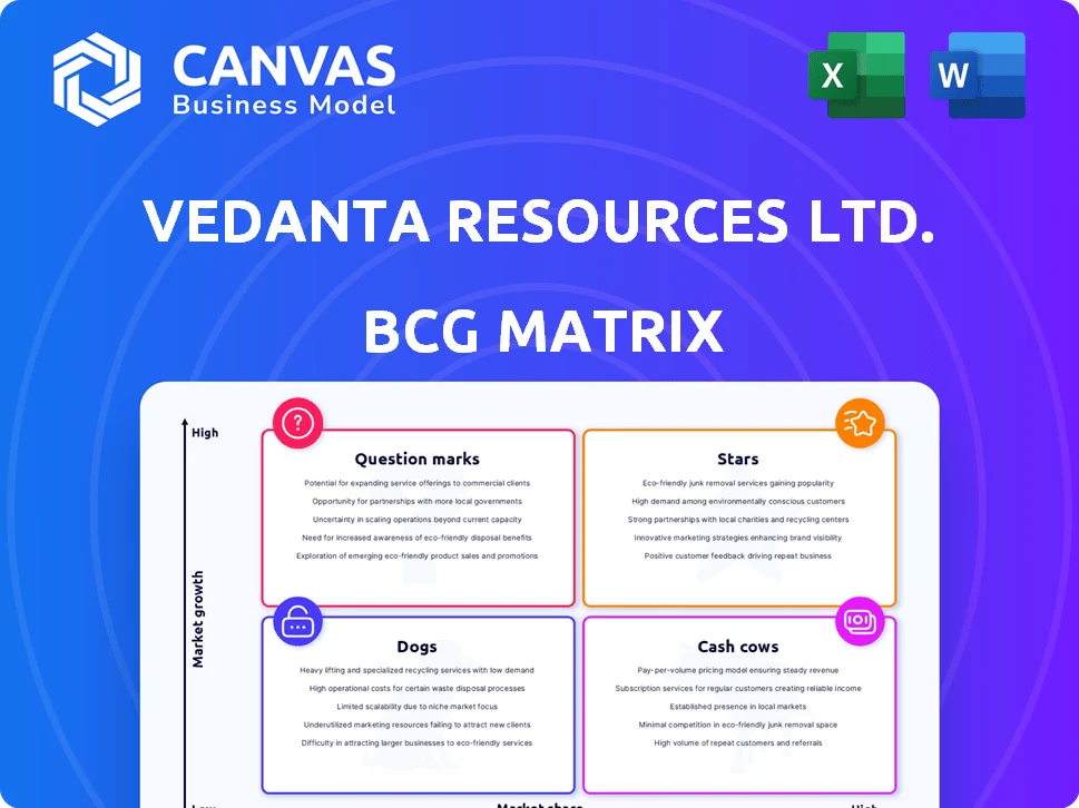 VEDANTA RESOURCES LTD. BCG MATRIX TEMPLATE RESEARCH