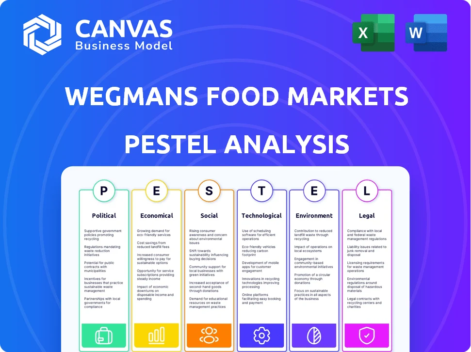 WEGMANS FOOD MARKETS PESTLE ANALYSIS TEMPLATE RESEARCH