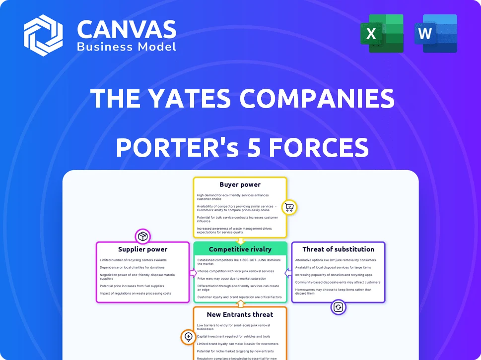 THE YATES COMPANIES PORTER'S FIVE FORCES TEMPLATE RESEARCH