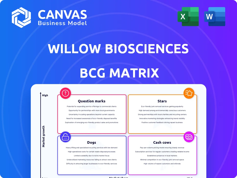 WILLOW BIOSCIENCES BCG MATRIX TEMPLATE RESEARCH