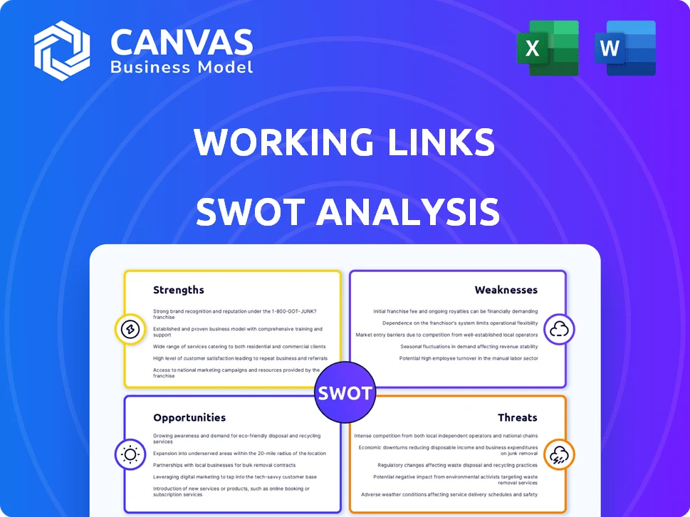 WORKING LINKS SWOT ANALYSIS TEMPLATE RESEARCH