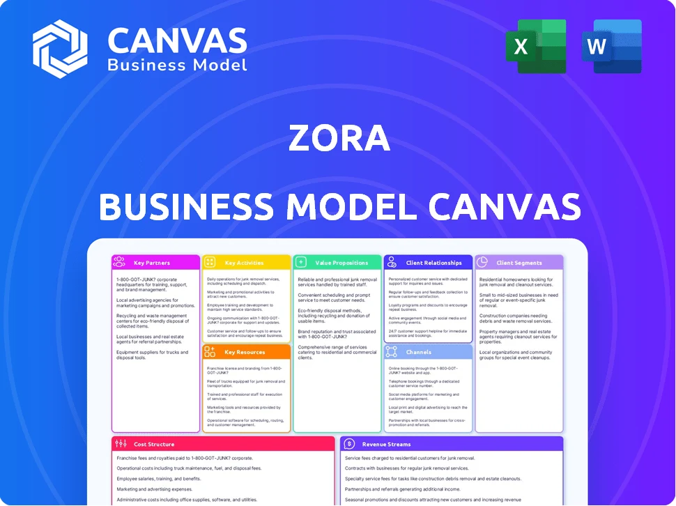 ZORA BUSINESS MODEL CANVAS TEMPLATE RESEARCH